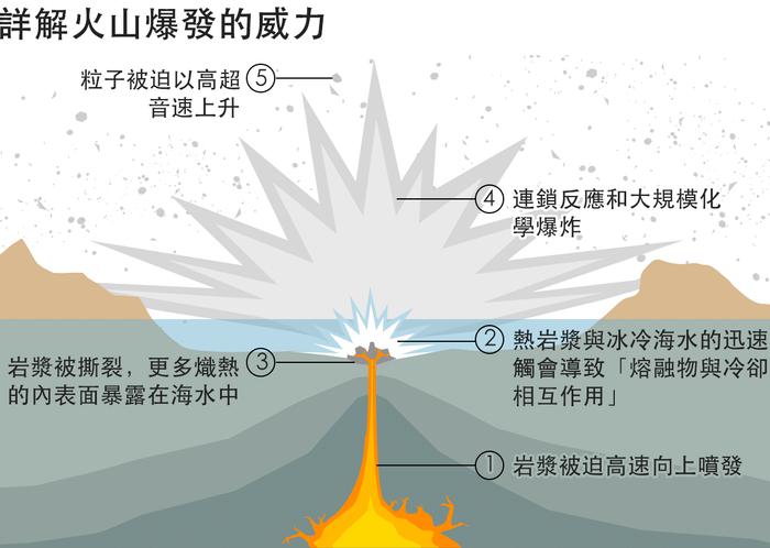 火山爆发最新研究及其影响