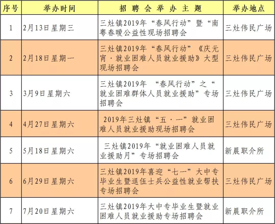 三灶最新招聘信息及地区发展动态