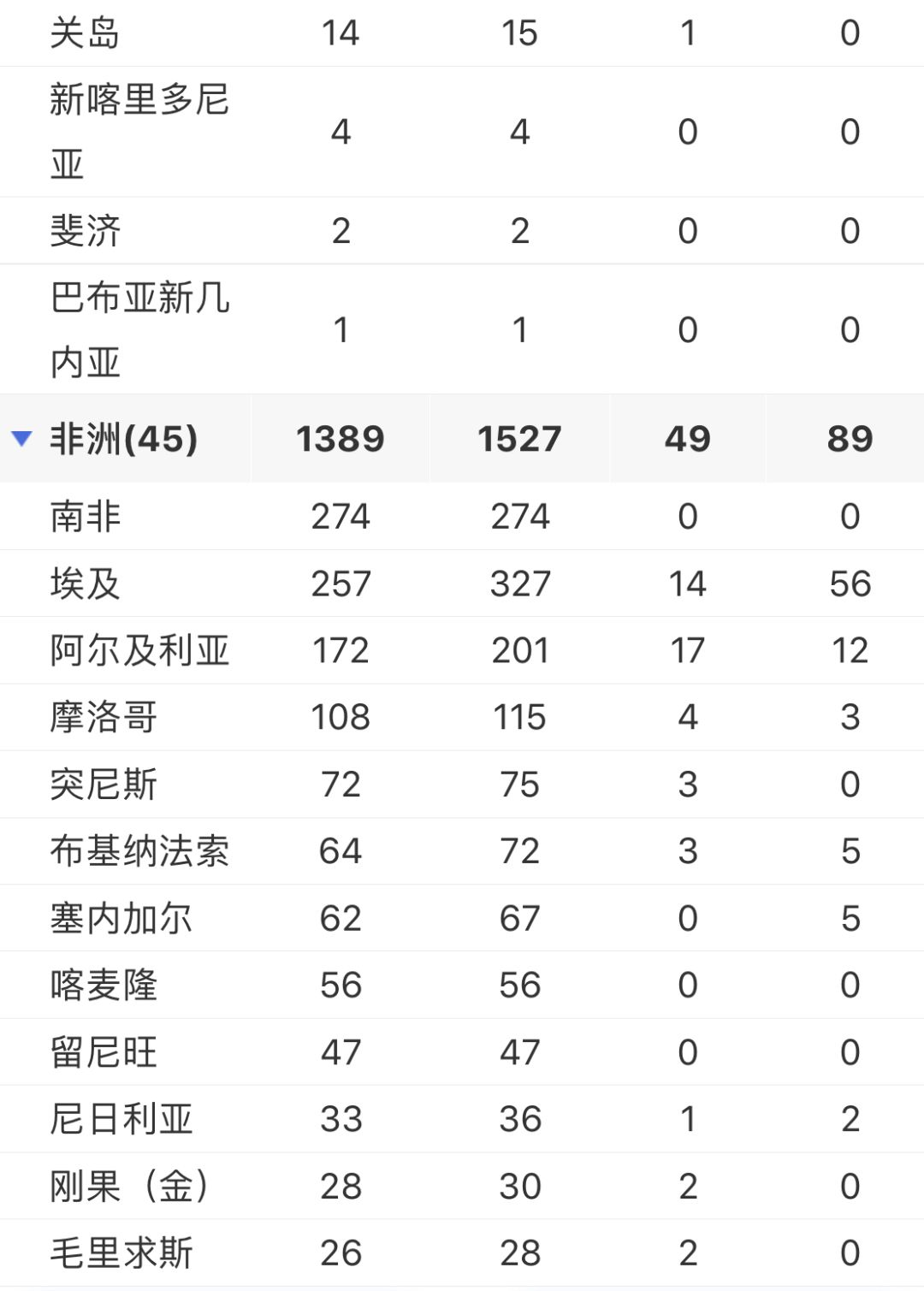 疫情分布图最新报告，全球疫情态势与应对策略