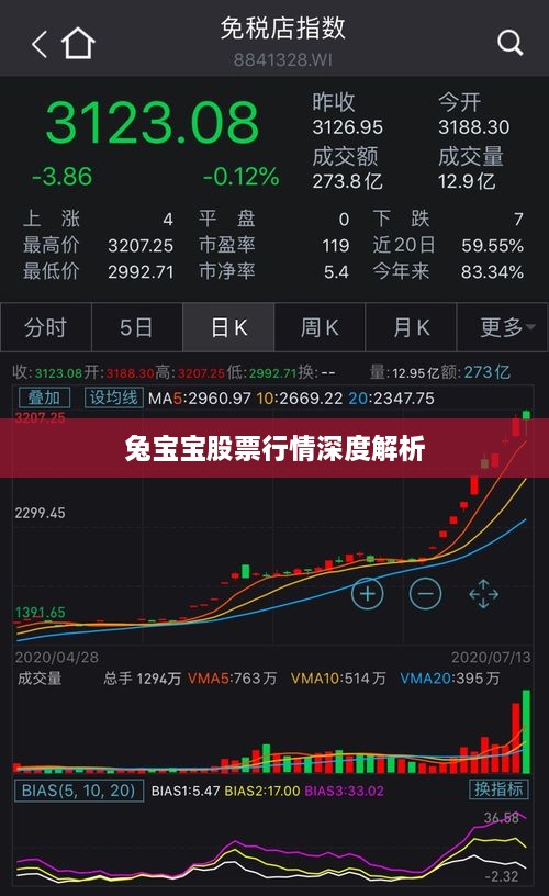 兔宝宝股票最新消息深度解析