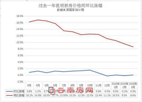 昆明房价最新信息，市场趋势与影响因素分析