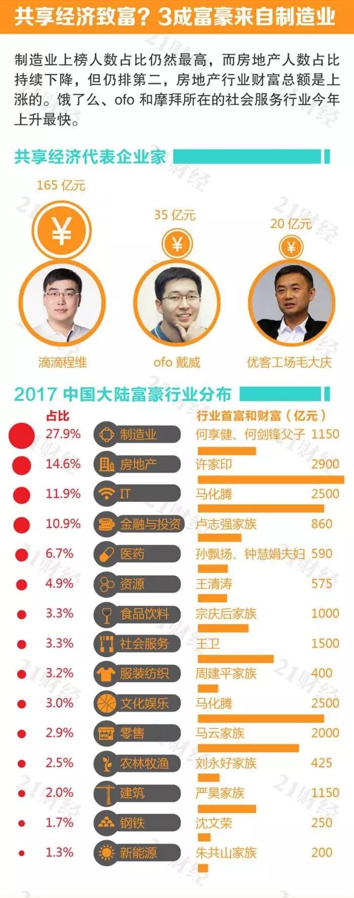 中国最新富豪排行榜，揭示财富增长的力量与趋势