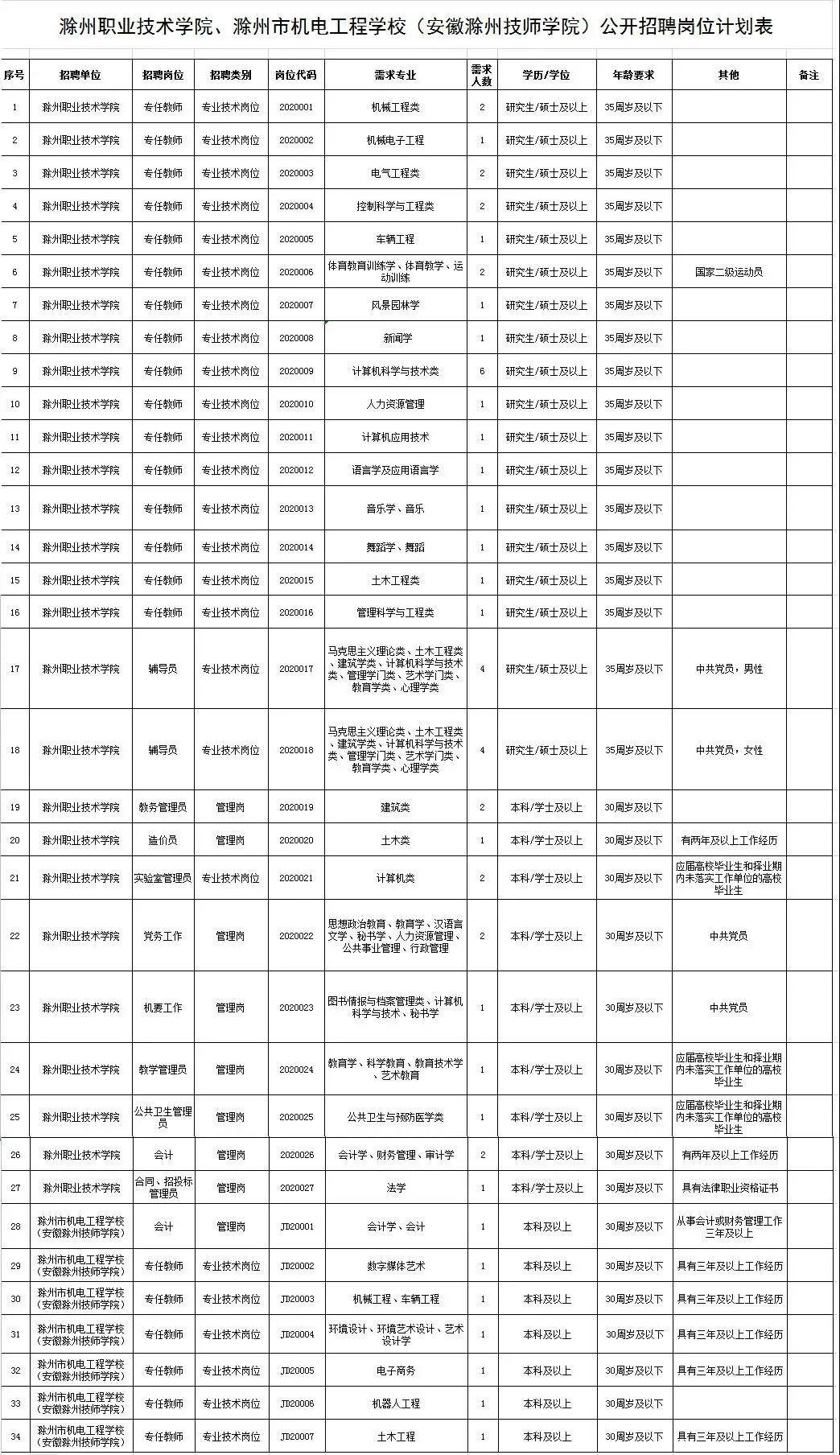 滁州工作最新招聘信息概览