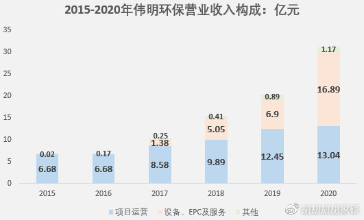 伟明环保最新消息，引领绿色发展的先锋力量