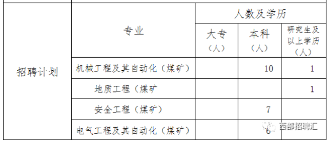 宝丰能源最新招聘信息及其职业前景展望