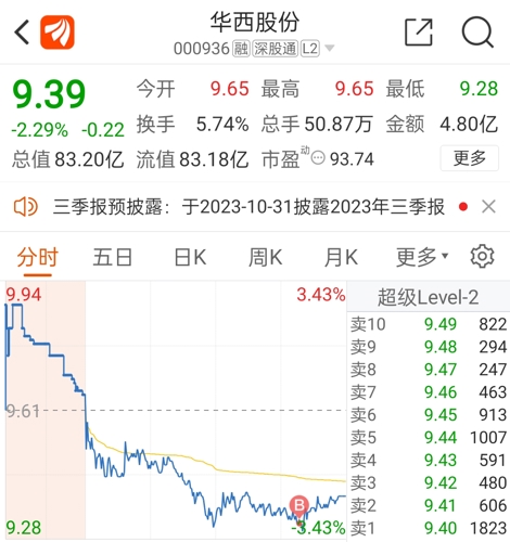 华西股份最新消息全面解析