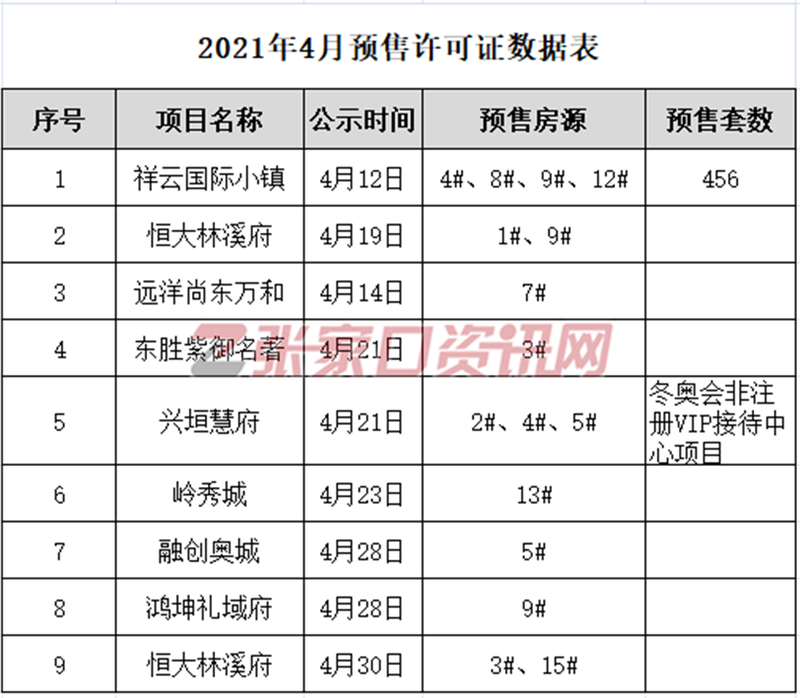 张家口房价最新楼盘动态及市场趋势分析