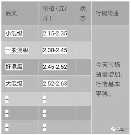 大蒜网最新价格行情分析