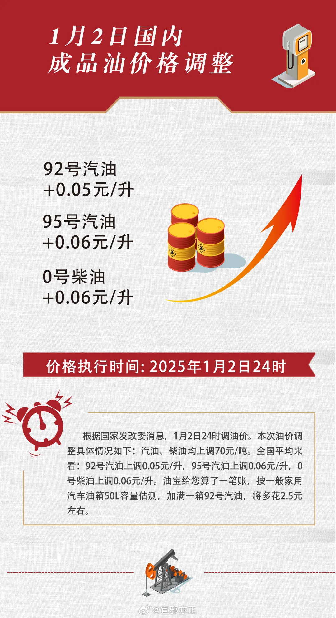 燃油期货最新分析，市场趋势、影响因素及前景展望