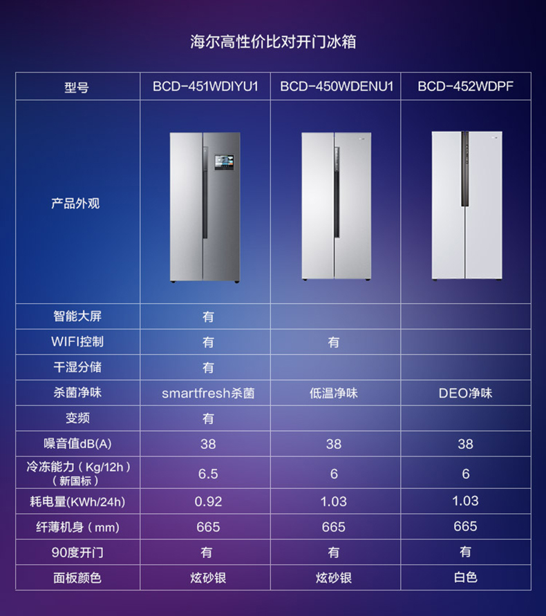 海尔最新款冰箱，科技与美学的完美结合