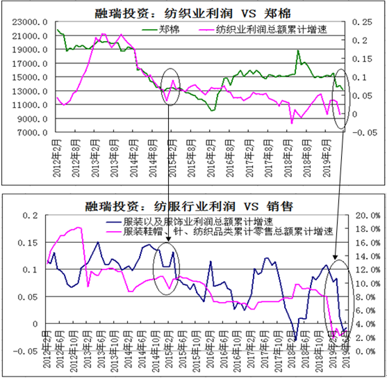 最新棉花价格动态及其对全球市场的影响