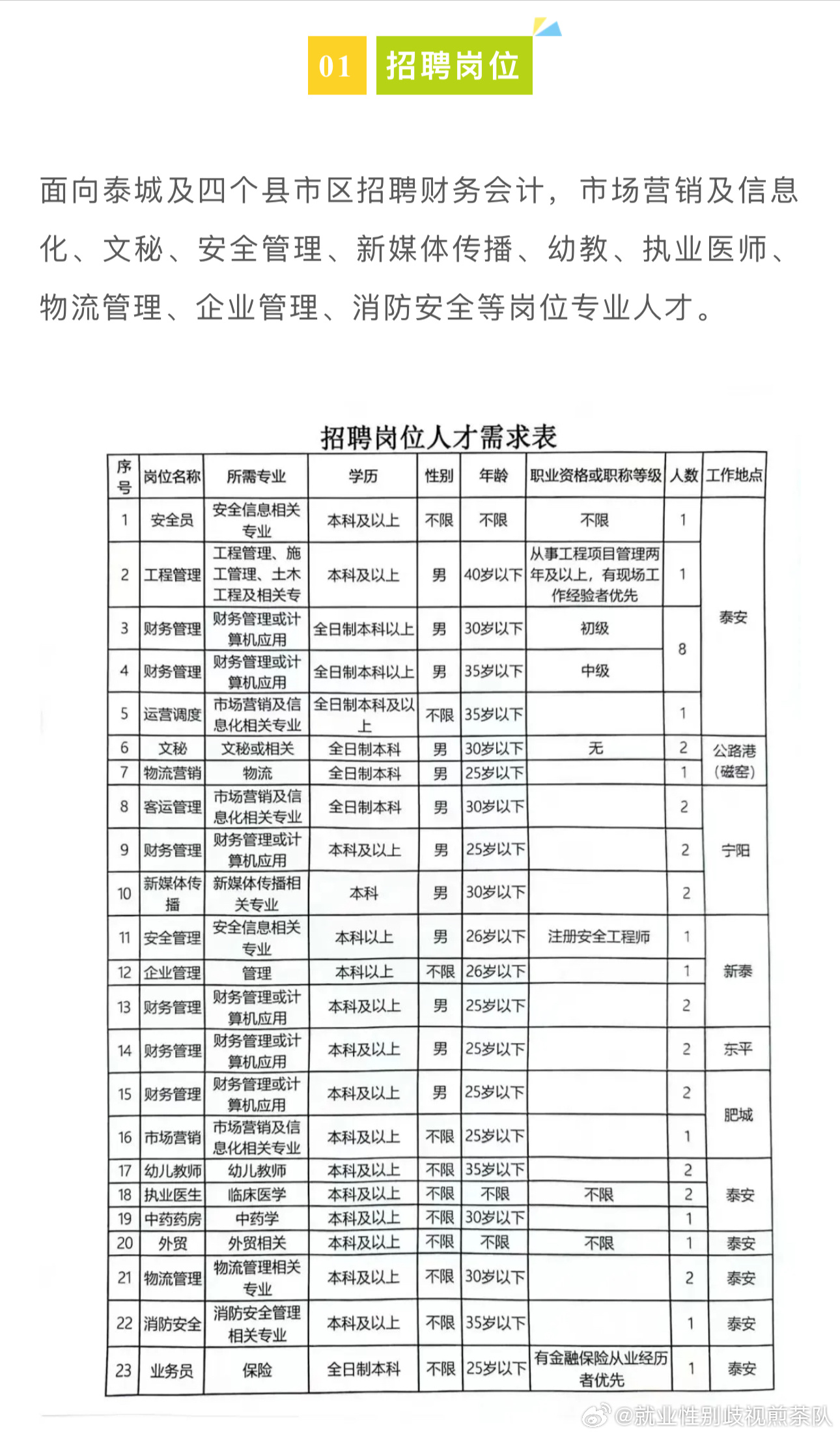 兰州最新招聘动态及其影响