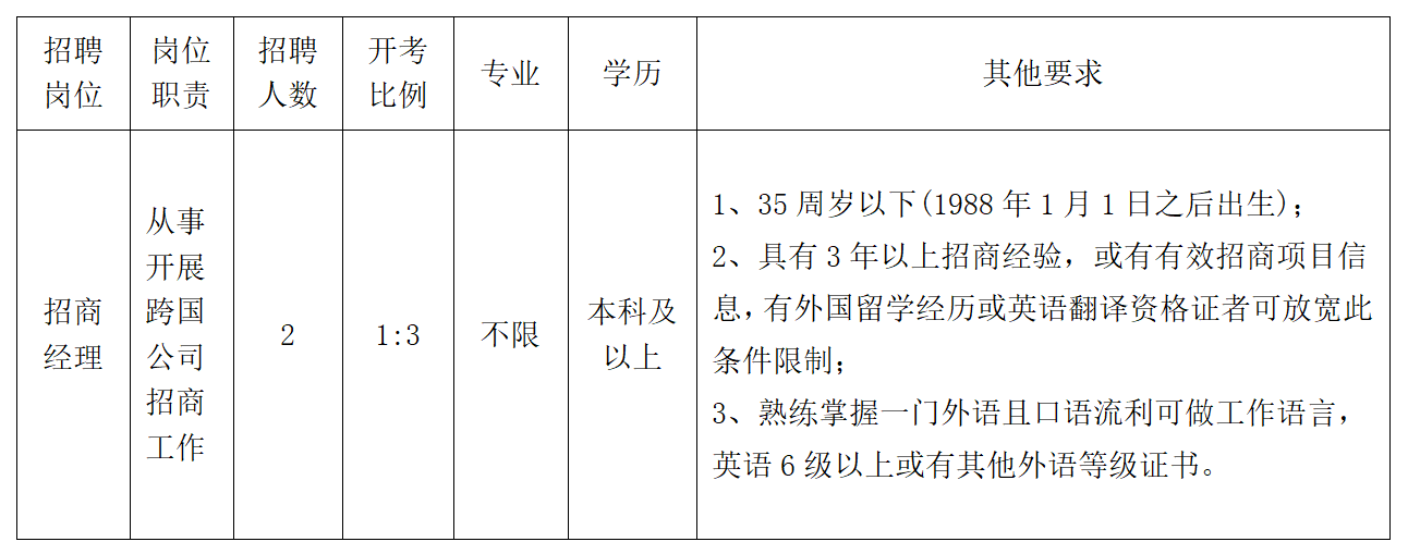 大丰区最新招聘信息概览