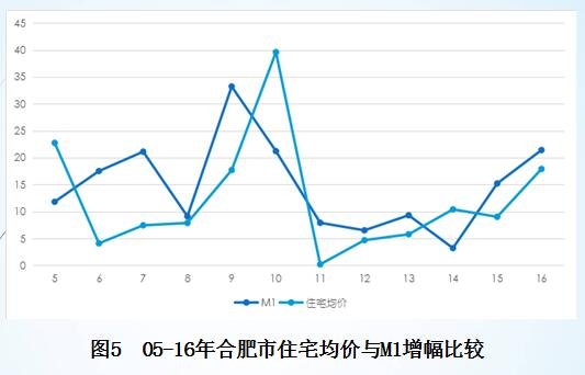 合肥房价最新动态，市场走势、影响因素及未来展望