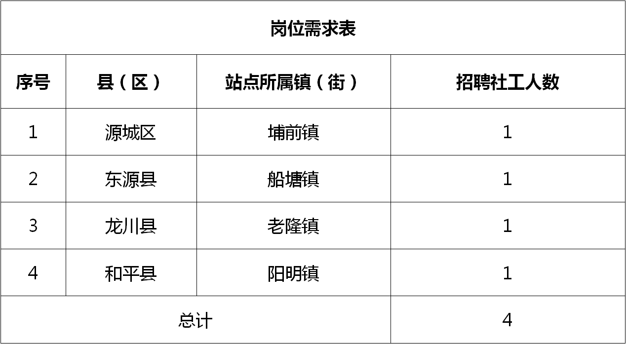 乐清最新招聘信息概览