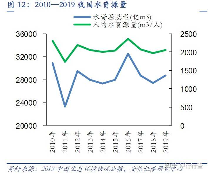 水处理招聘最新消息，行业人才需求与趋势分析