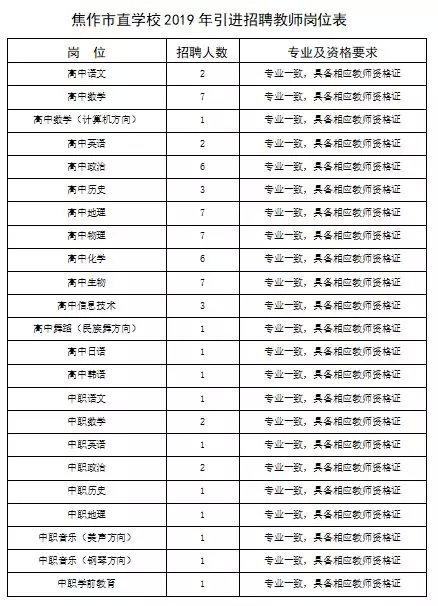 焦作最新招聘信息概览