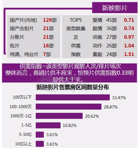 香港最新票房报告，电影市场的繁荣与变迁