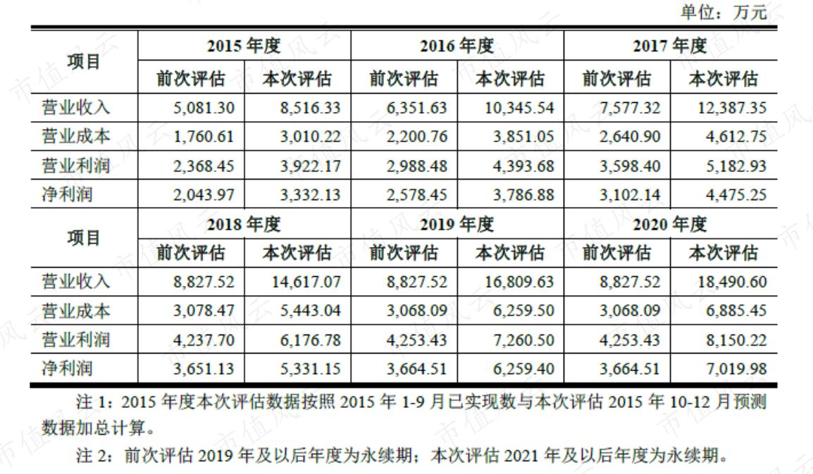 天银机电最新消息综述