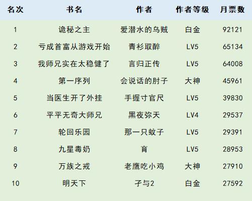 最新小说排行，探索当下最受欢迎的佳作