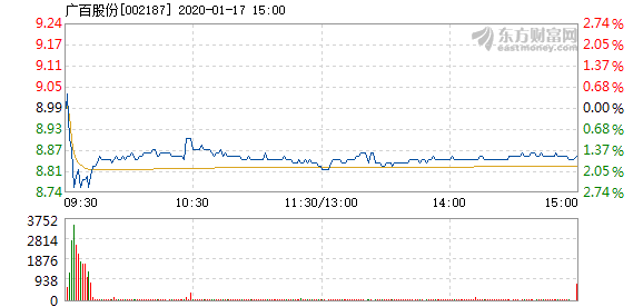 广百股份最新消息全面解析