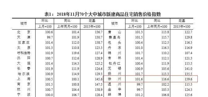 徐州房价最新动态，市场走势与影响因素分析