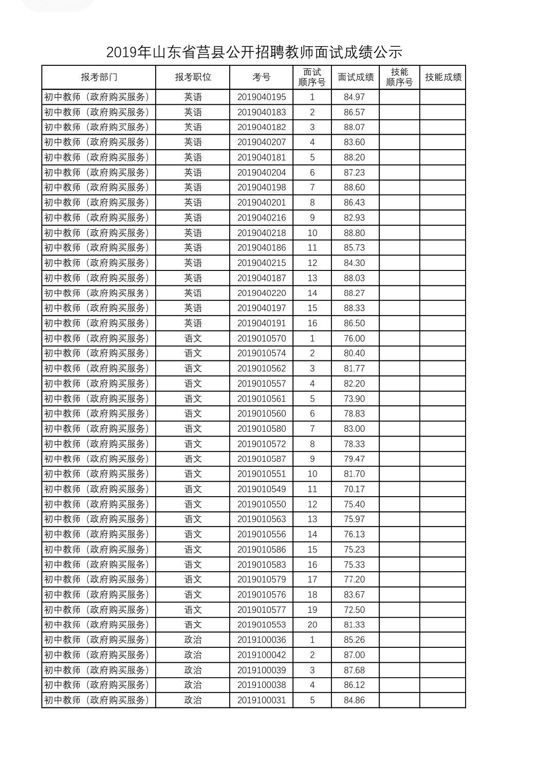 莒县最新招聘信息概览