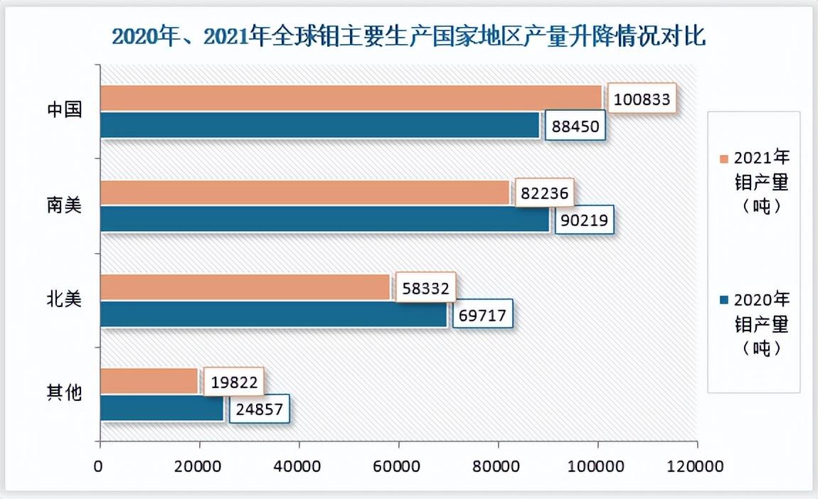 钼精粉最新价格动态分析