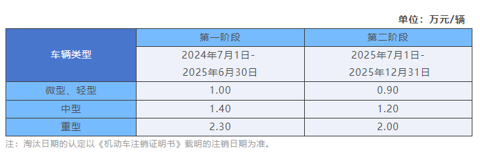 国三车最新消息，行业动态与政策解读