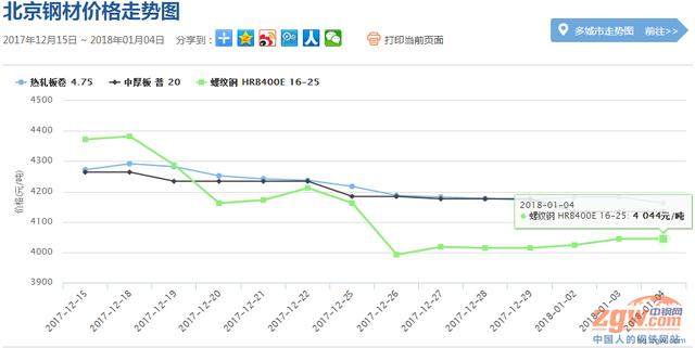 今日最新钢材价格，市场走势分析与预测