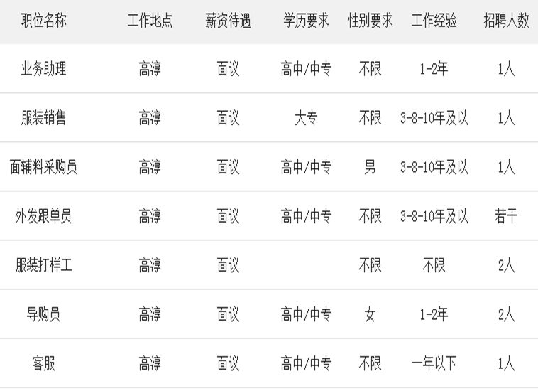 高邮最新招聘动态及职业发展机遇