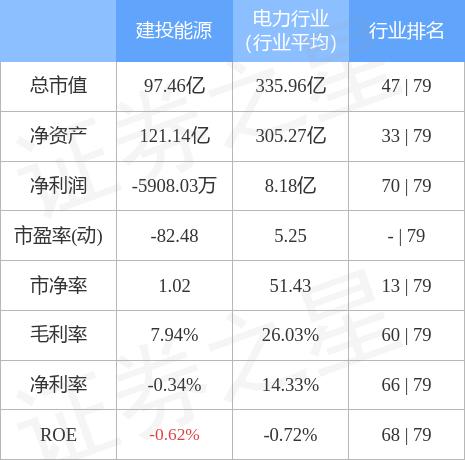 建投能源最新消息全面解析