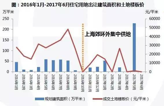 上海房价最新消息，市场走势分析与预测