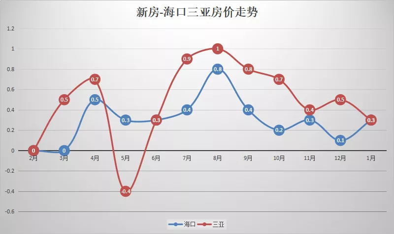 三亚最新房价动态及市场趋势分析