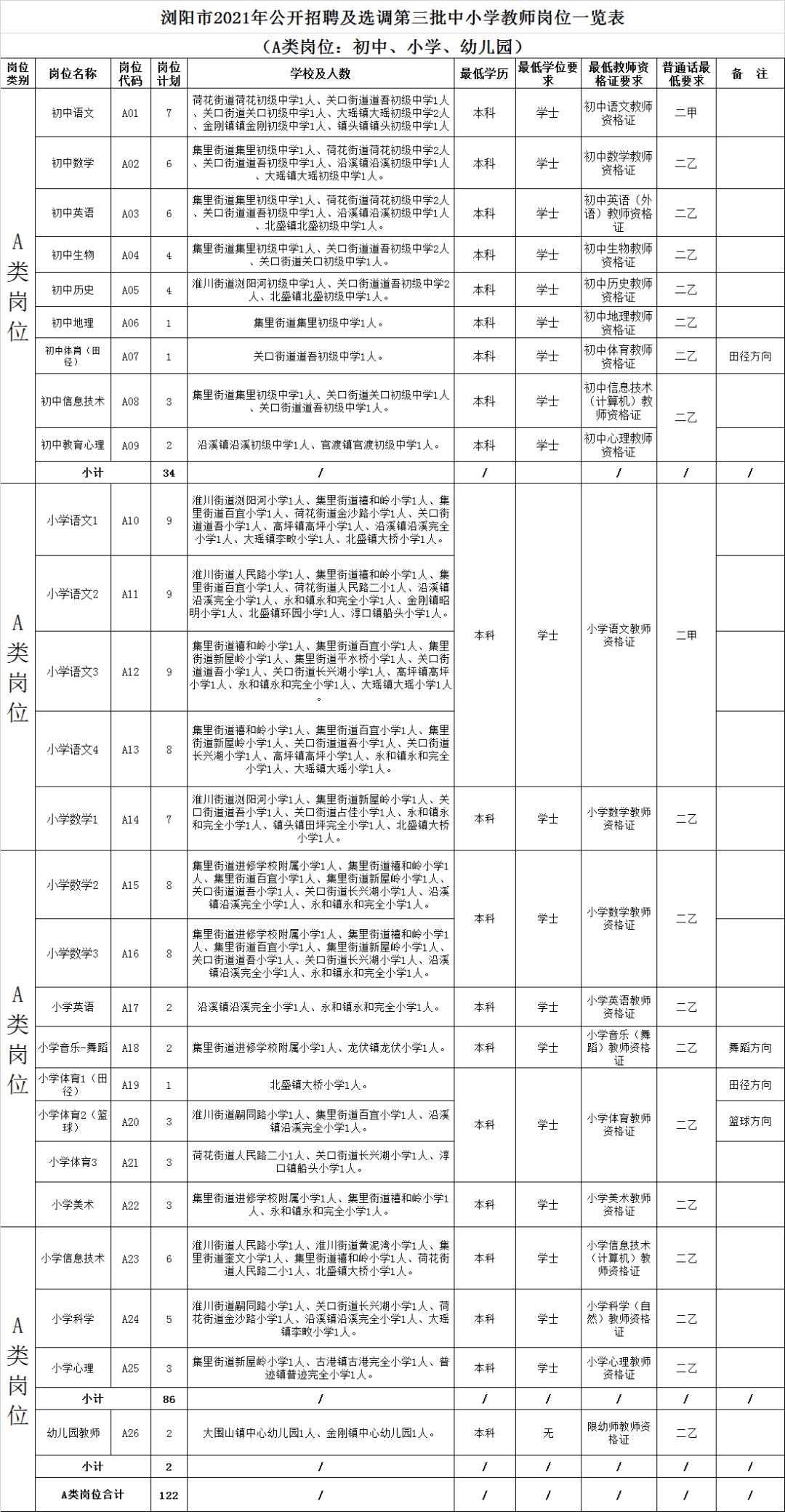 浏阳最新招聘信息概览