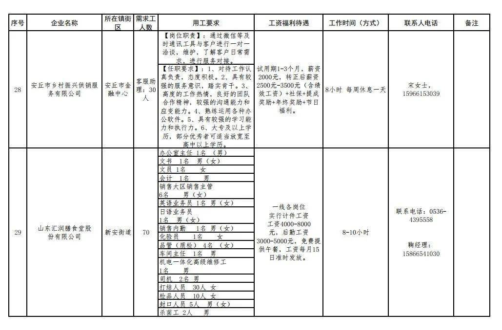 安丘招工最新招聘动态及相关信息概述