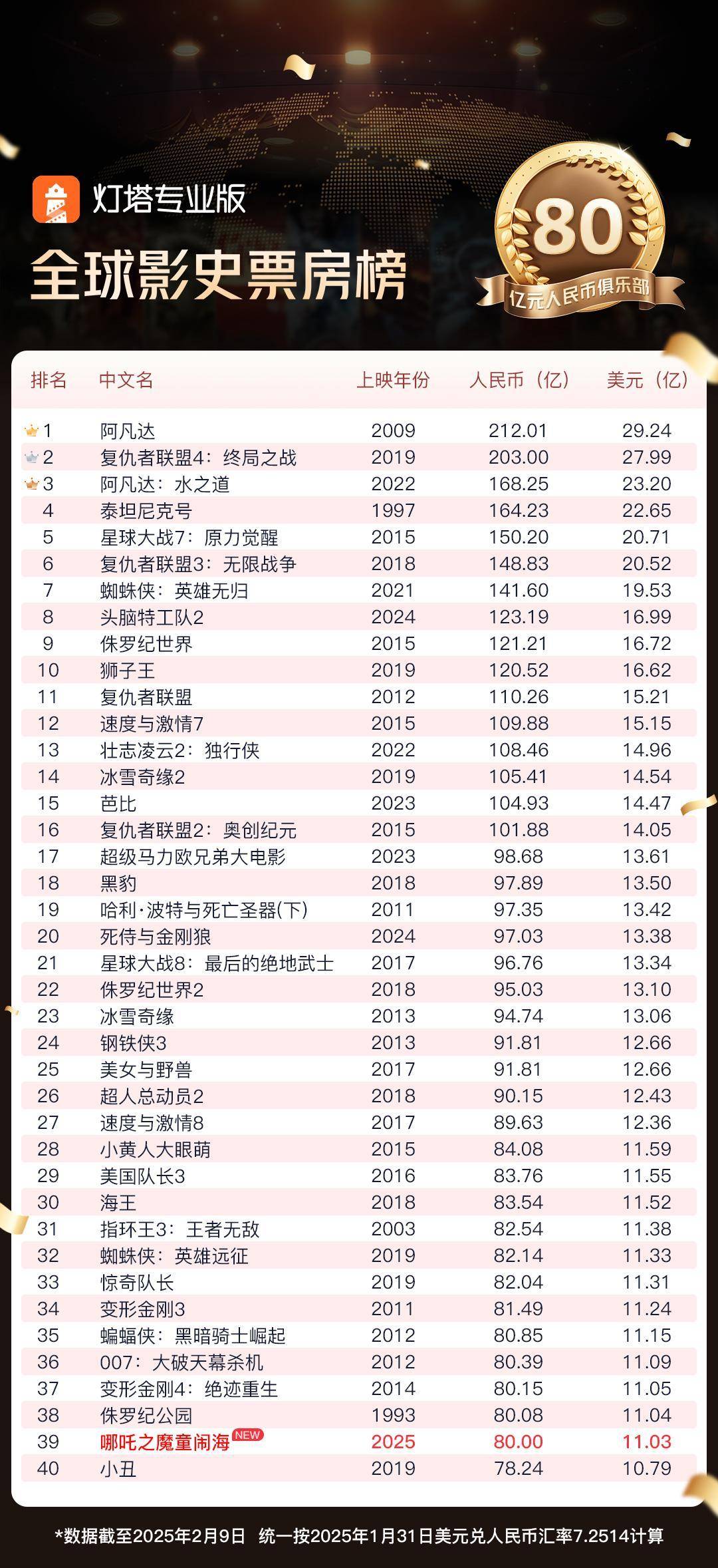 最新实时电影票房，揭示电影市场的繁荣与挑战