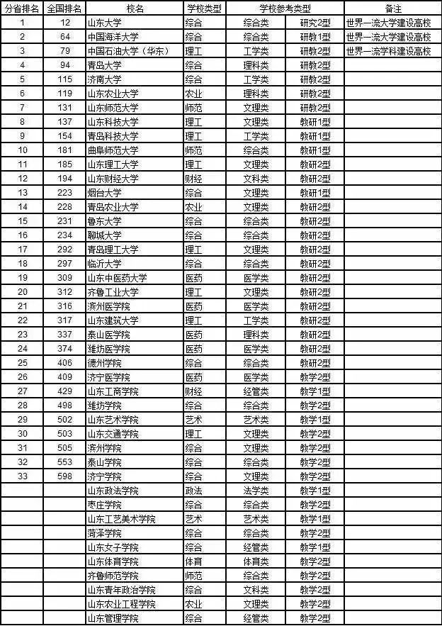 最新全国大学排行榜及其影响力探讨