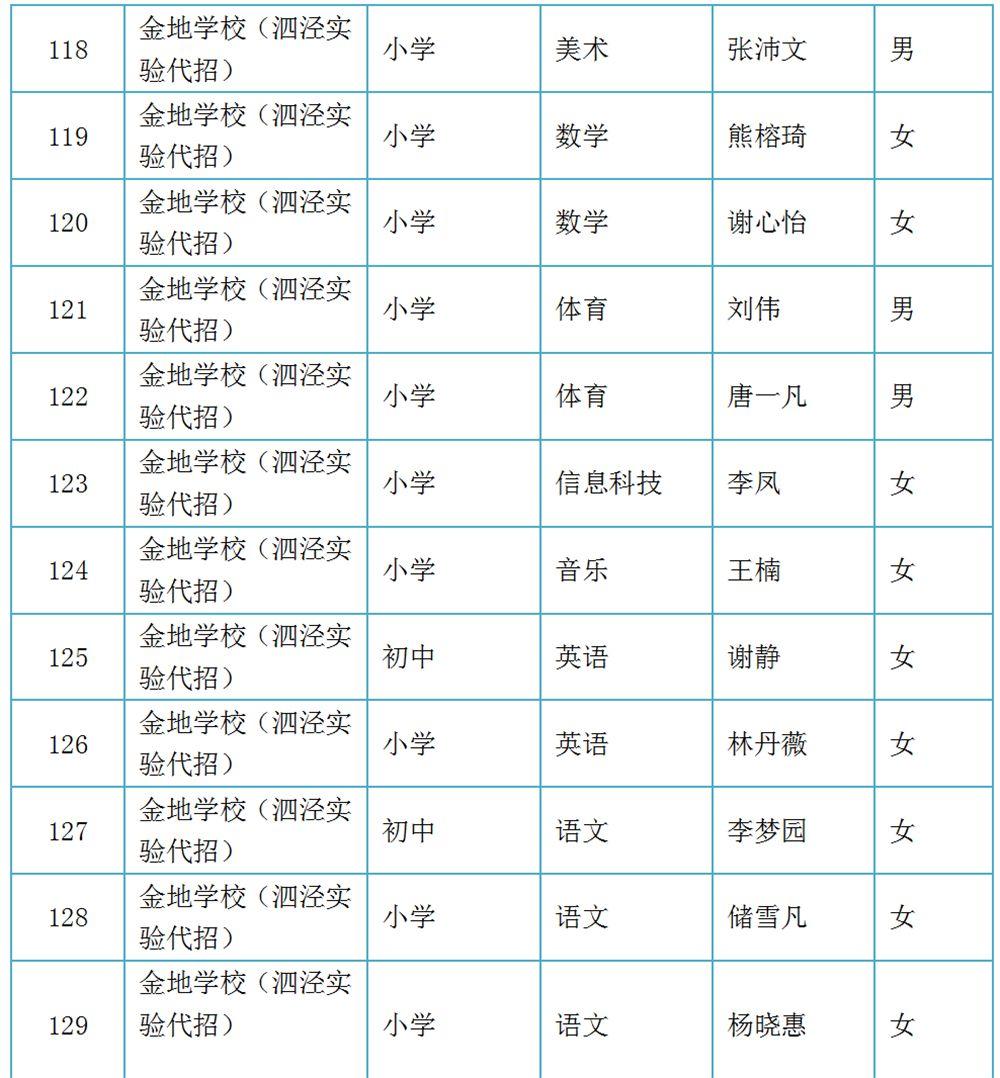 松江最新招聘信息概览